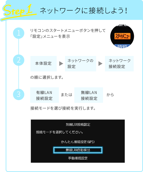 Step1 ネットワークに接続しよう！