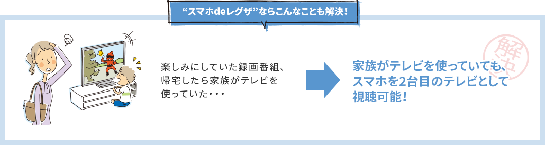 スマホdeレグザならこんな心配を解決！ 楽しみにしていた録画番組、帰宅したら家族がテレビを使っていた・・・ → 家族がテレビを使っていても、スマホを2台目のテレビとして視聴可能！