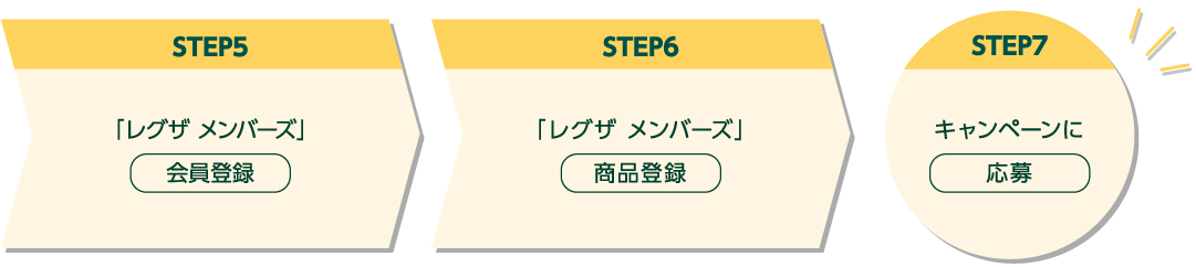 「レグザ メンバーズ」会員登録「レグザ メンバーズ」商品登録 キャンペーンに応募