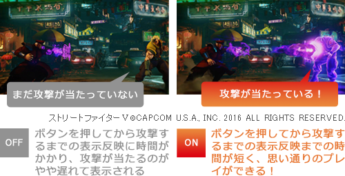 驚きのレスポンスと4K高精細グラフィックスで、ゲームをもっと快適に楽しめます。（イメージ）