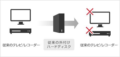 「これまでは」 : イメージ