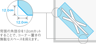 背面の角部分を12cmカットすることで、コーナー置きの無駄なスペースを抑えます。