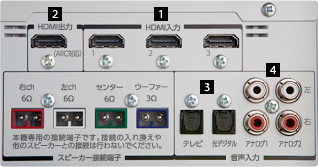 シアターラック 入出力端子