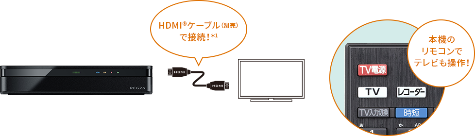 本機のリモコンでテレビも操作！