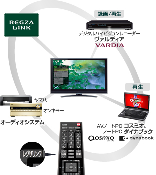 レグザリンクイメージ
