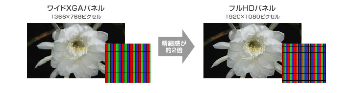 フルHD液晶パネルイメージ