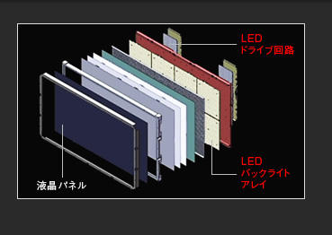 図:4608個のLEDが放つ究極の映像美メガLEDパネル