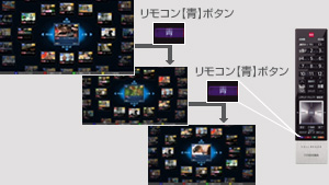 図：見たい番組を探す”楽しさ”を提案