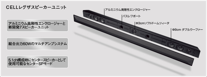 CELLレグザオーディオシステム
