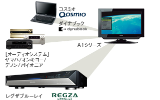 「レグザリンク」イメージ