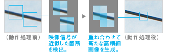 自己合同性型超解像処理の仕組み比較イメージ