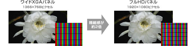 「フルHD液晶パネル」イメージ