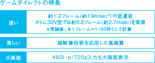 ゲームダイレクトの特長 イメージ