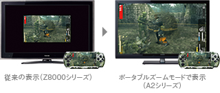 ポータブルズーム イメージ