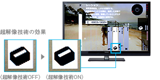 超解像技術の効果 イメージ