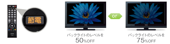 「節電ボタン」イメージ