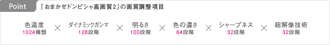 Point: 「おまかせドンピシャ高画質2」の画質調整項目 イメージ