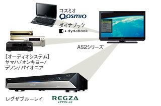 「レグザリンク」イメージ
