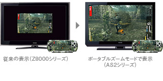 ポータブルズーム イメージ