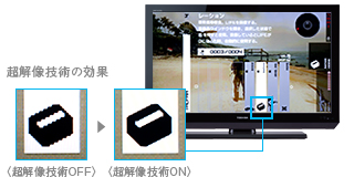 超解像技術の効果 イメージ