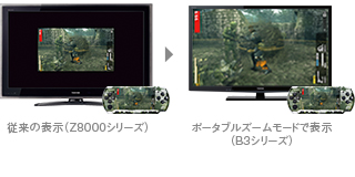 ポータブルズーム イメージ