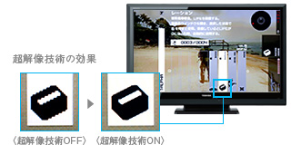 超解像技術の効果 イメージ