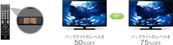 「節電ボタン」イメージ