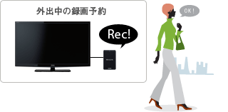 「シングルチューナー留守録」イメージ