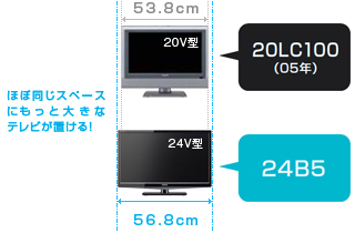 「省スペース設計」イメージ