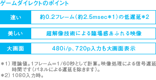 ゲームダイレクトのポイント イメージ