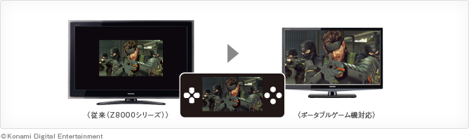 ポータブルゲーム機を大迫力でプレイ イメージ &copy;Konami Digital Entertainment