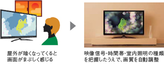 部屋の照度の認識 イメージ