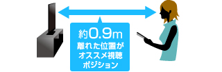 オススメ視聴ポジション