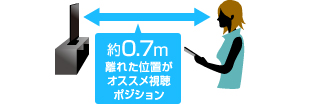 オススメ視聴ポジション