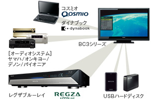 「レグザリンク」イメージ