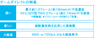 ゲームダイレクトの特長 イメージ