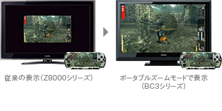 ポータブルズーム イメージ
