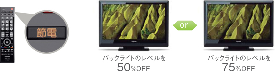「節電ボタン」イメージ
