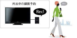 「シングルチューナー留守録」イメージ