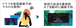 連続ドラマなどを録画予約する際、次回以降の放送を毎回自動的に録画予約することができます。