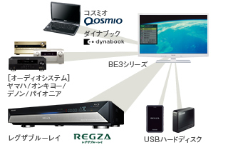 「レグザリンク・コントローラ」イメージ