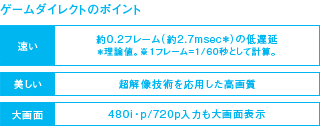 ゲームダイレクトのポイント イメージ