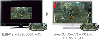 ポータブルズーム イメージ