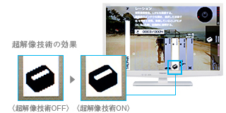 超解像技術の効果 イメージ