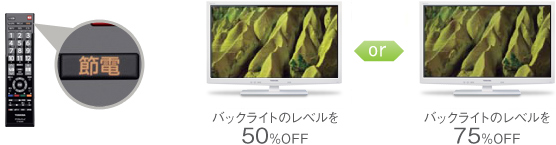 「節電ボタン」イメージ
