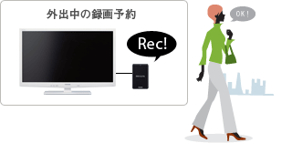 「シングルチューナー留守録」イメージ