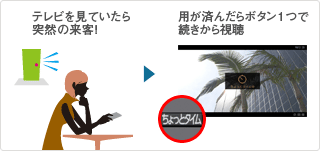 番組視聴中に突然電話や来客があった際、用事が済んでから「ちょっとタイム再生」ボタンを押せば、見ていたシーンから視聴を再開できます。
