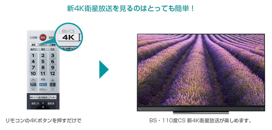 新4K衛星放送を見るのはとっても簡単