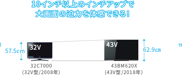 「従来機種の32V型からインチアップ!」 イメージ