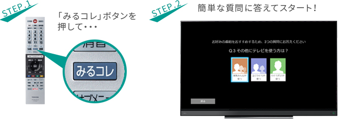 「みるコレ」 イメージ